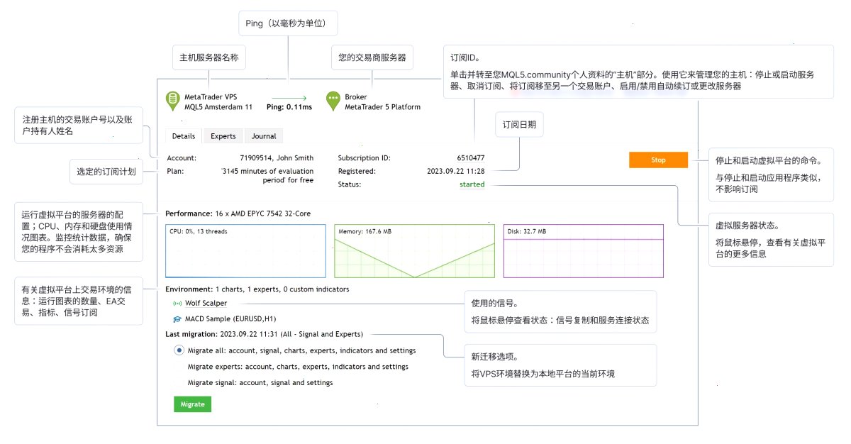 工具\VPS部分提供以下选项